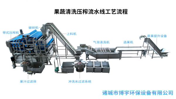 帶式果汁榨汁機(jī)-山東煙臺(tái)市梨膏生產(chǎn)線(xiàn)